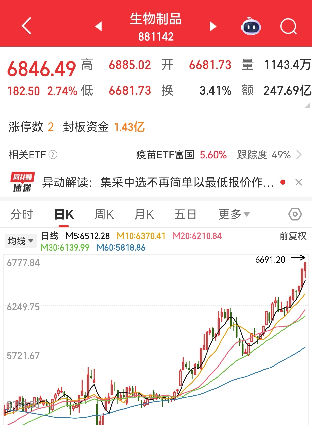 XRP冲破TON美元大关，牛市是否已来临？